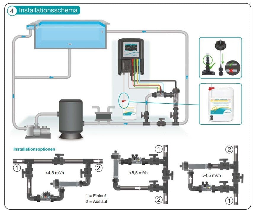 Salzelektrolyseanlage Bayrol Automatic Salt AS5 (Dosieranlage) Installationsschema